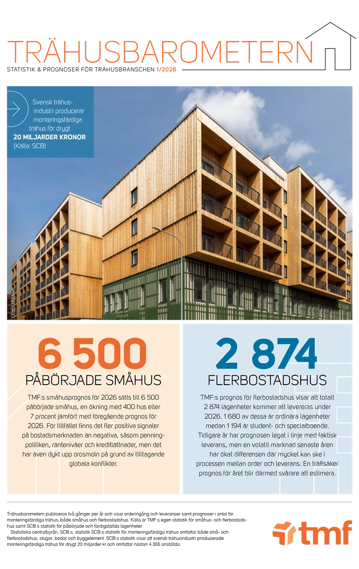 Trähusbarometern 1 2026 - omslag.