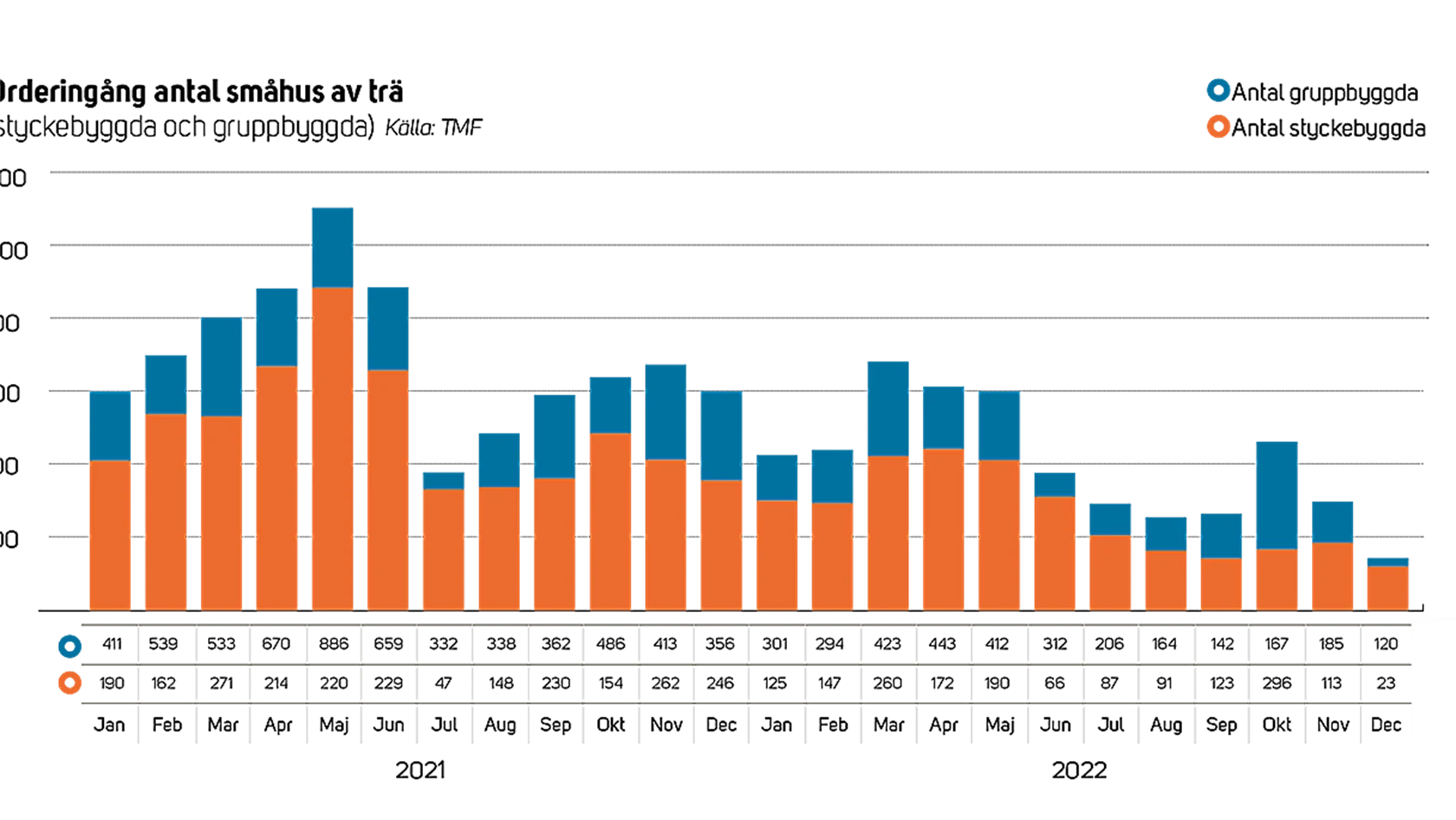 Trähusbarometern 1 2023 - orderingång småhus.