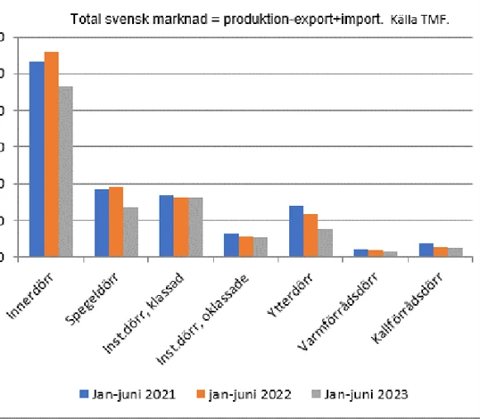 TMF i siffror 2 2023 - dörrstatistik