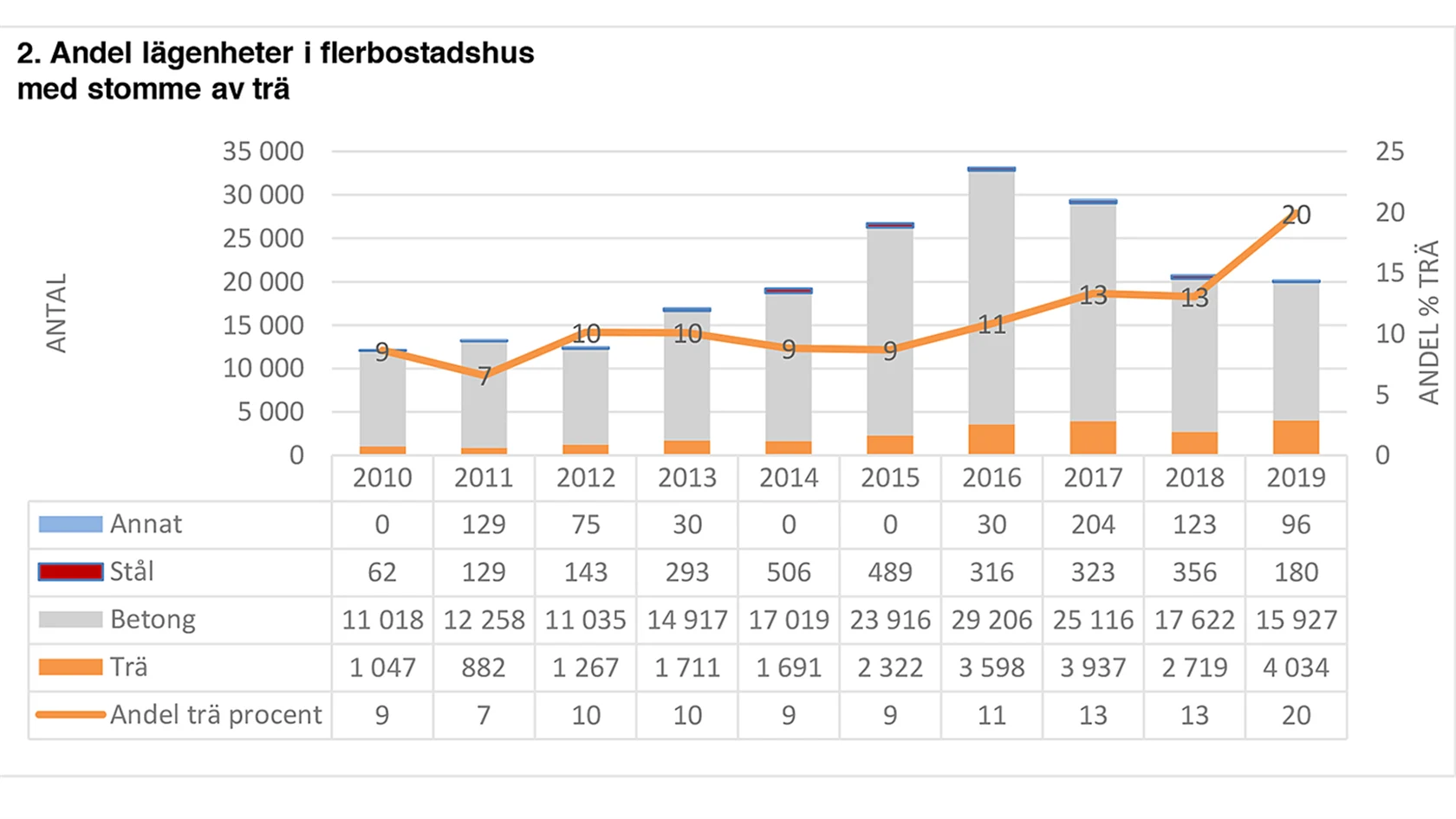 statistik