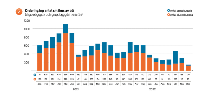 Trähusbarometern 1 2023 - orderingång småhus.