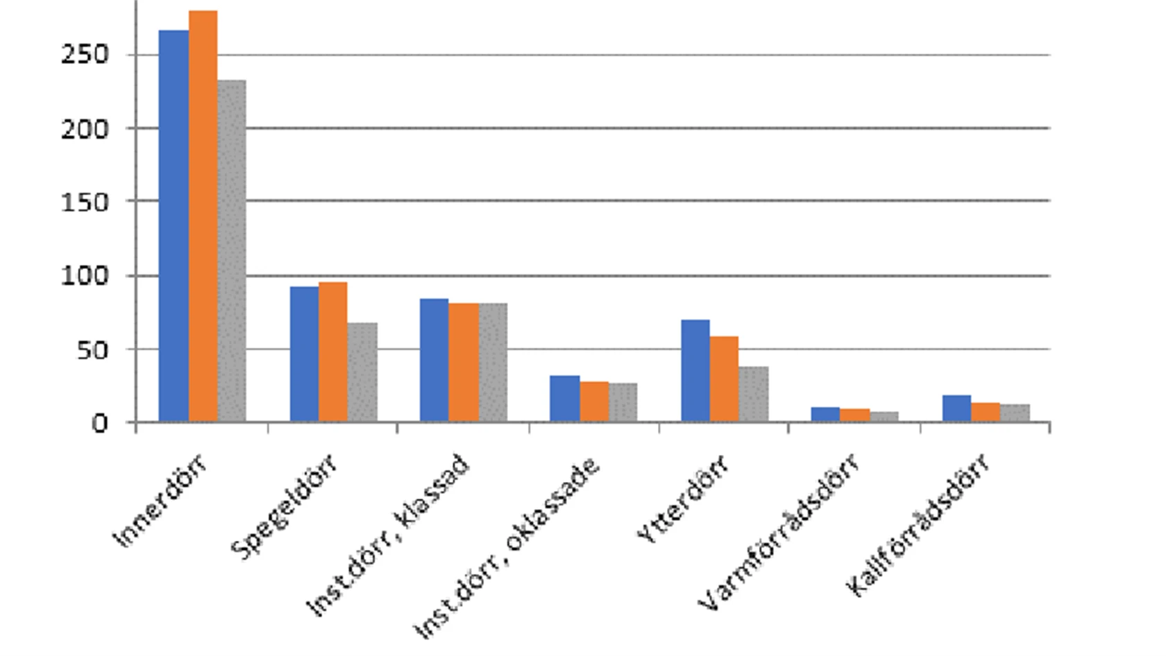 TMF i siffror 2 2023 - dörrstatistik