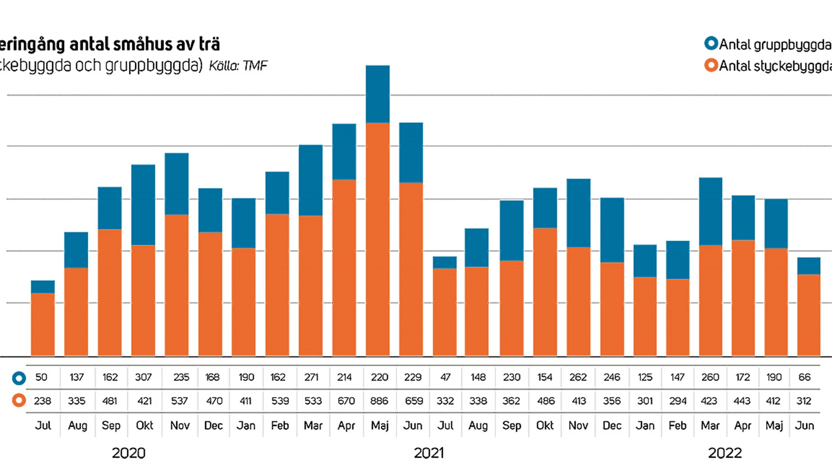 Trähusbarometern 2 2022 - orderingång småhus