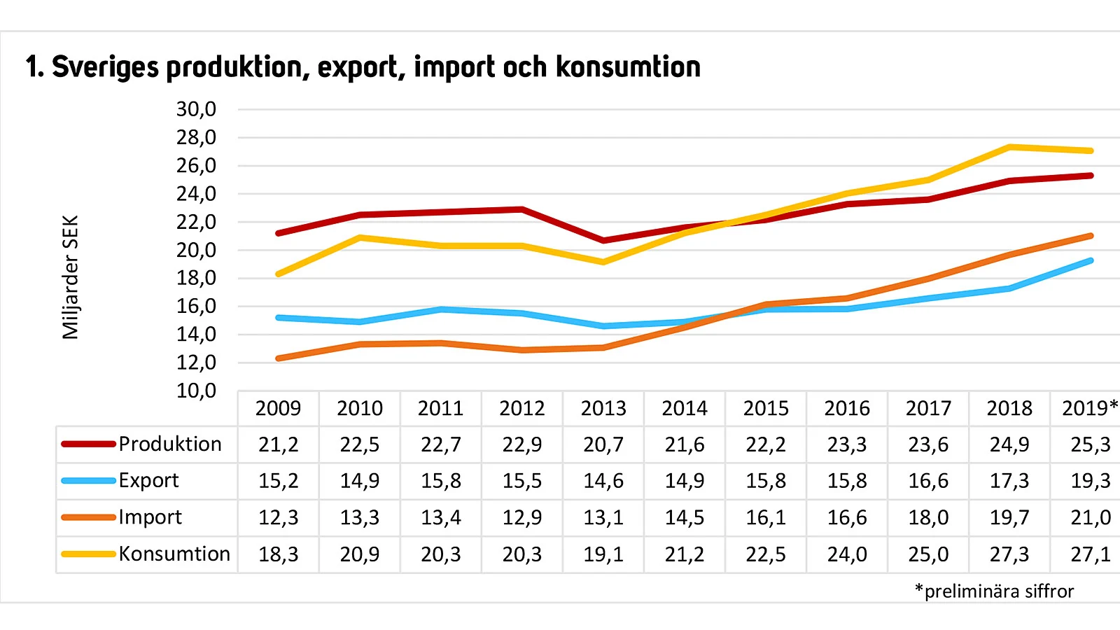 statistik