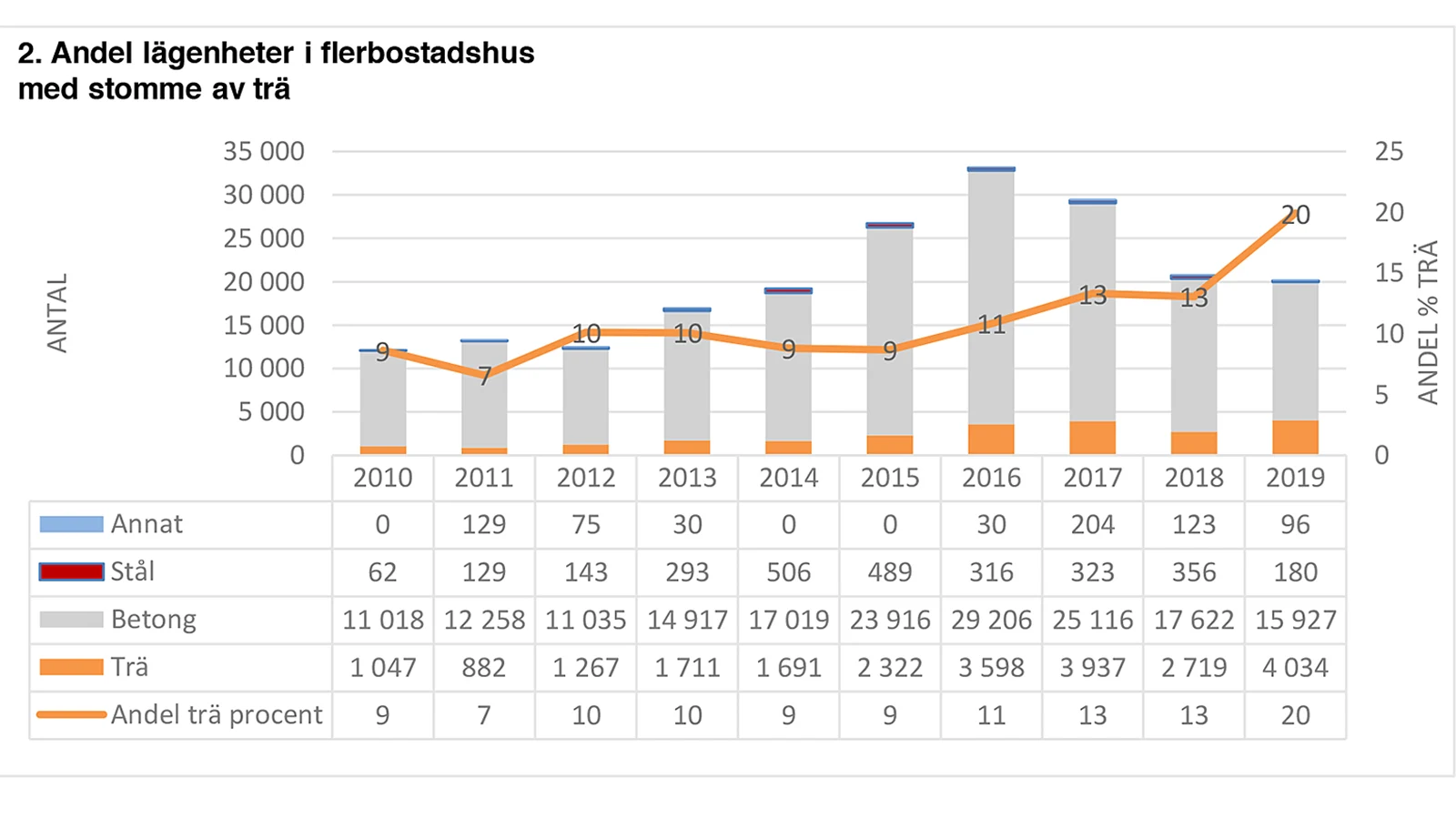 statistik