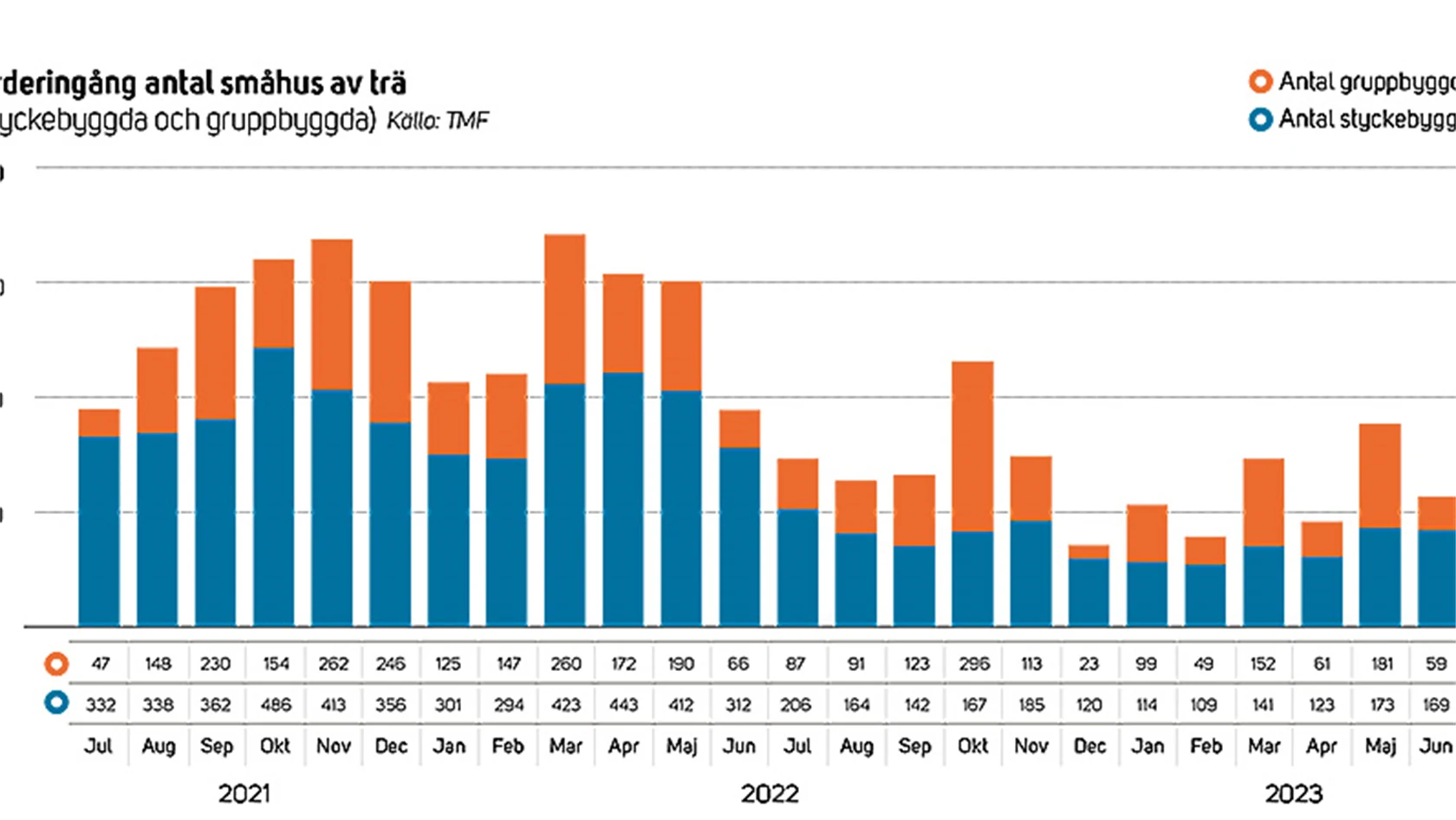 Trähusbarometern - sept 2023 - småhus orderingång